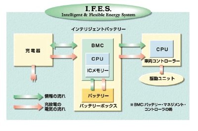 電動アシスト自転車の改造