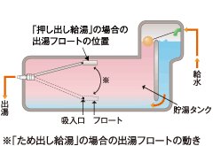 自然循環型太陽熱温水器
