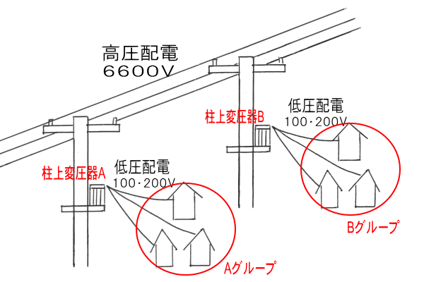 電気の流れ