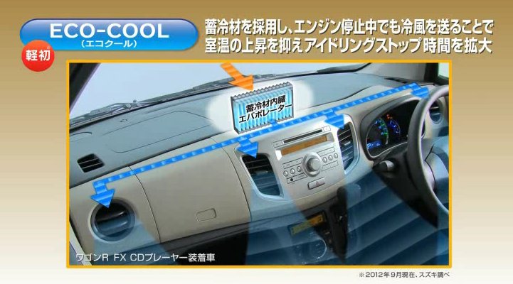 エコクール